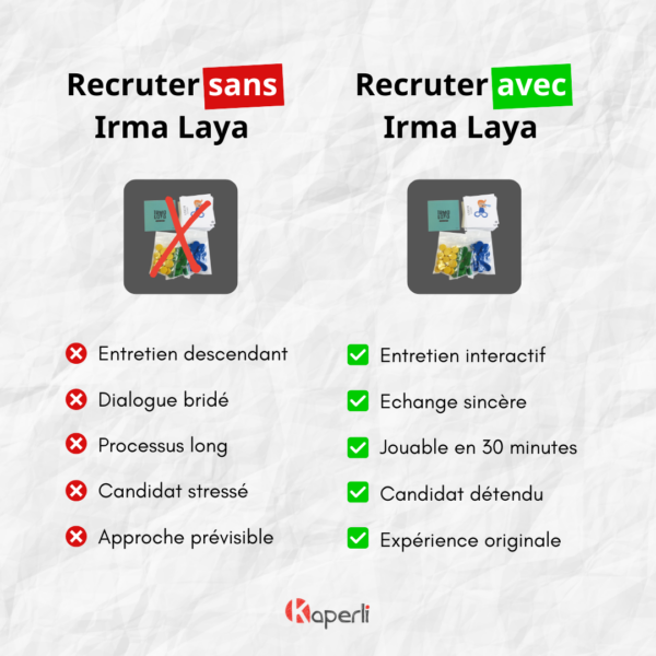 COMPARATIF JEU RECRUTEUR IRMA LAYA Irma Laya